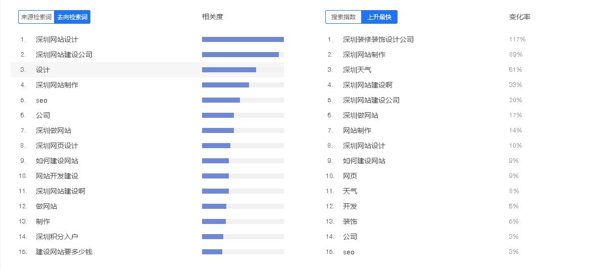如何通过网站数据科学的进行用户需求分析
