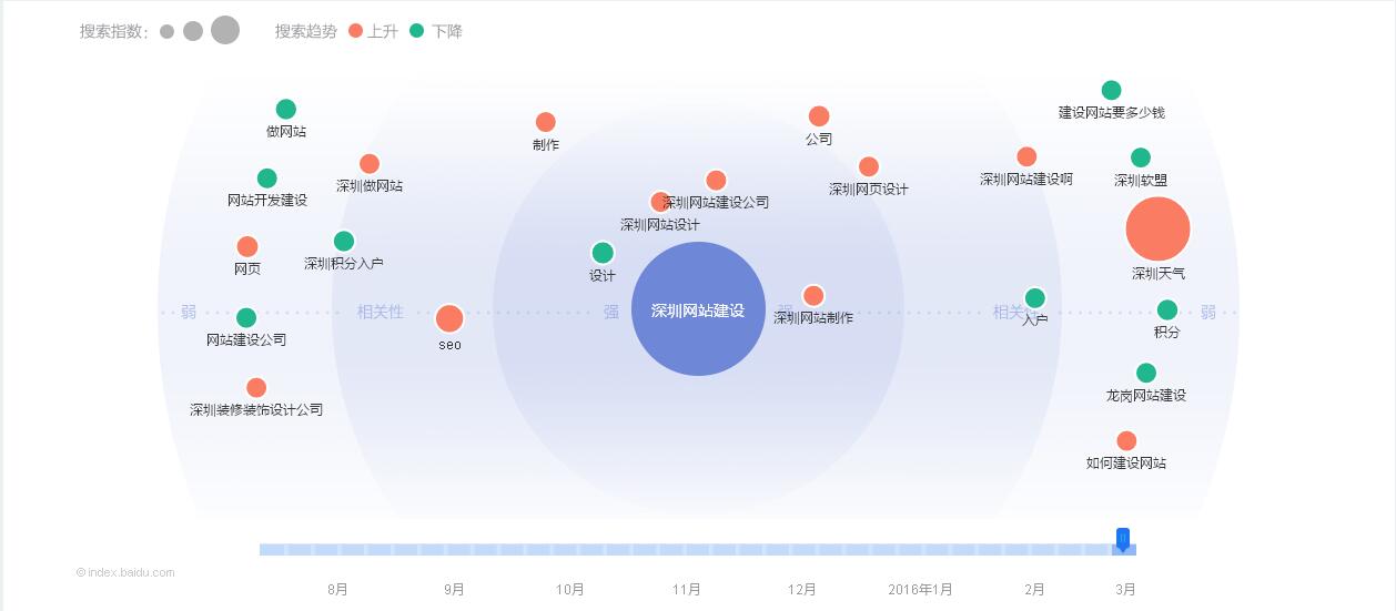 如何通过网站数据科学的进行用户需求分析