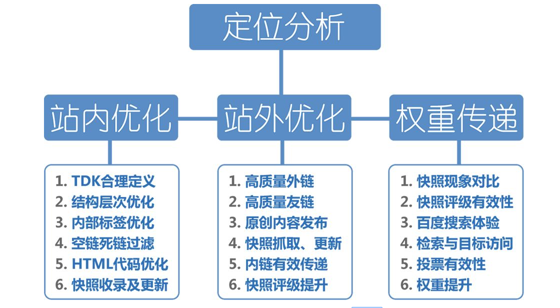 SEO小白必学，SEO优化名词解释大全
