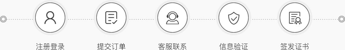 globalSign